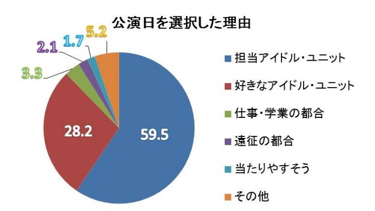 ヴァイスシュヴァルツについて 元ソ廃のミリオンライブ日記